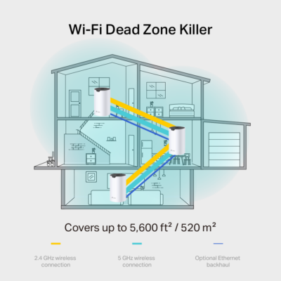 https://wifiprovn.com/san-pham/tp-link-deco-s7-ac1900/
