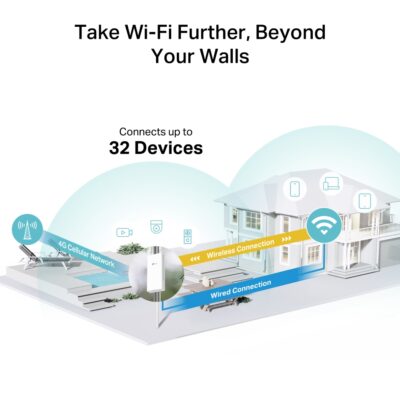 https://wifiprovn.com/san-pham/tp-link-tl-mr100-outdoor/
