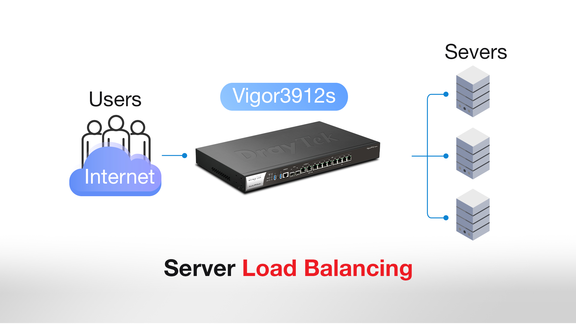 https://wifiprovn.com/san-pham/draytek-3912s-router-can-bang-tai-moi-nhat/