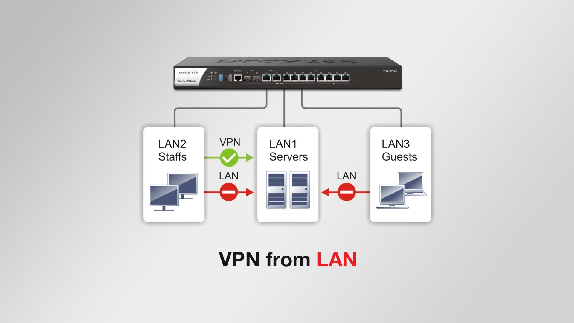 https://wifiprovn.com/san-pham/draytek-3912s-router-can-bang-tai-moi-nhat/