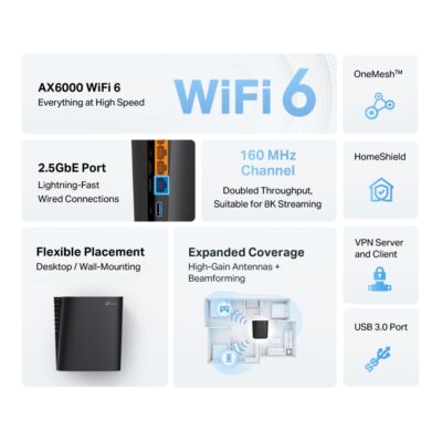 https://wifiprovn.com/san-pham/tp-link-archer-ax80-ax6000/